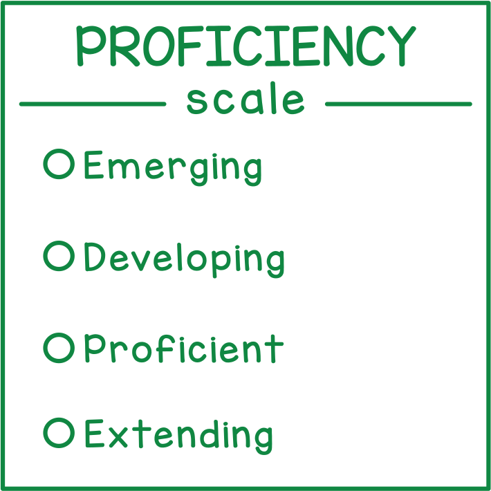 Proficiency Scale (British Columbia)