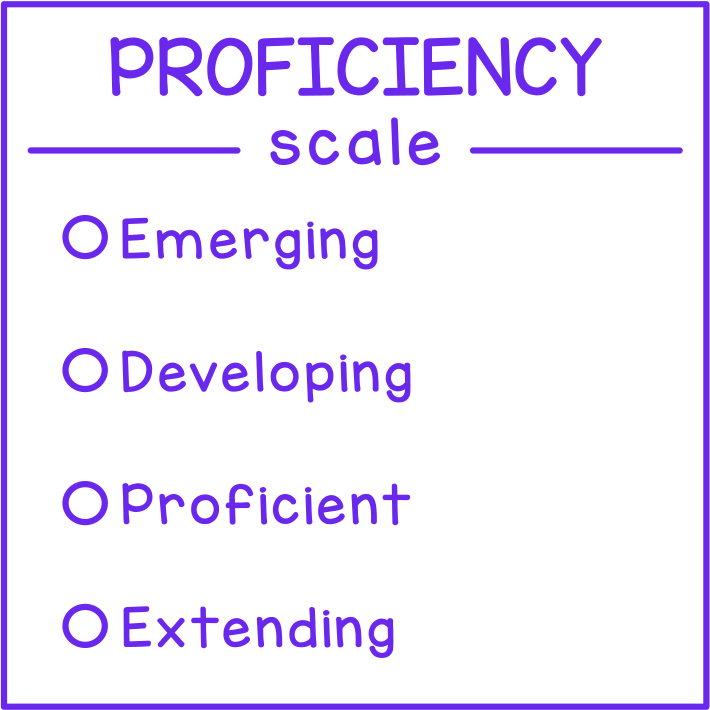 Proficiency Scale (British Columbia)