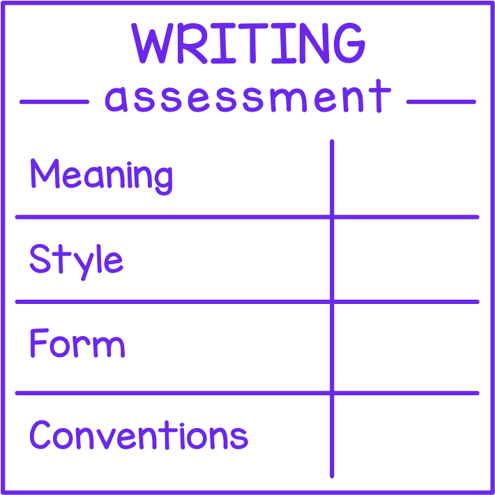 Writing Assessment (British Columbia)