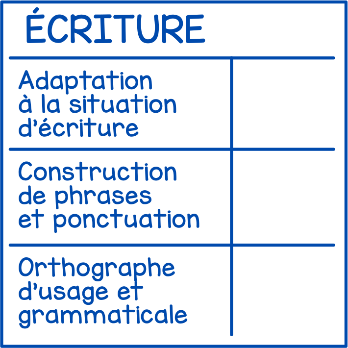Writing (simplified rubric)