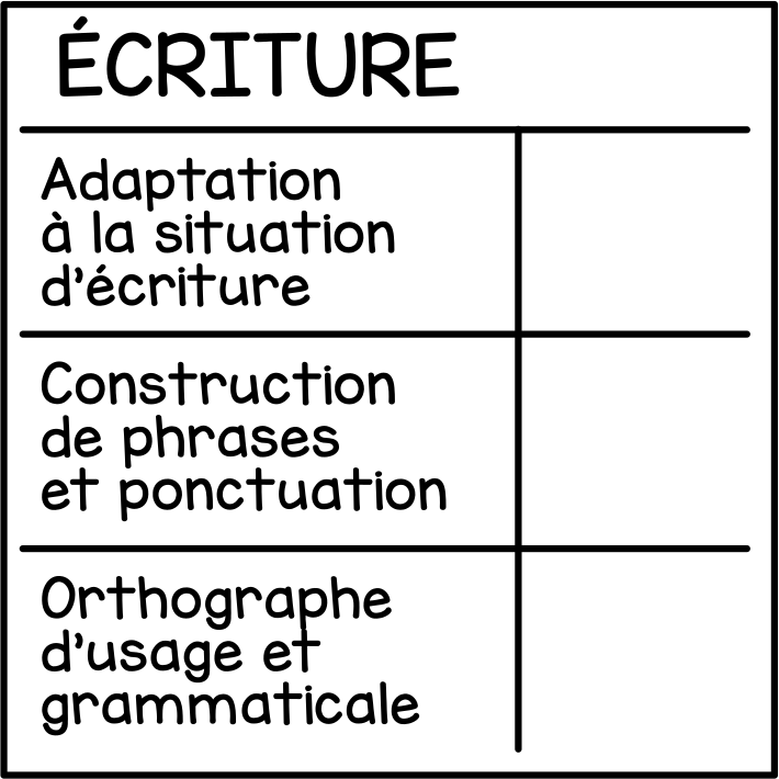 Writing (simplified rubric)