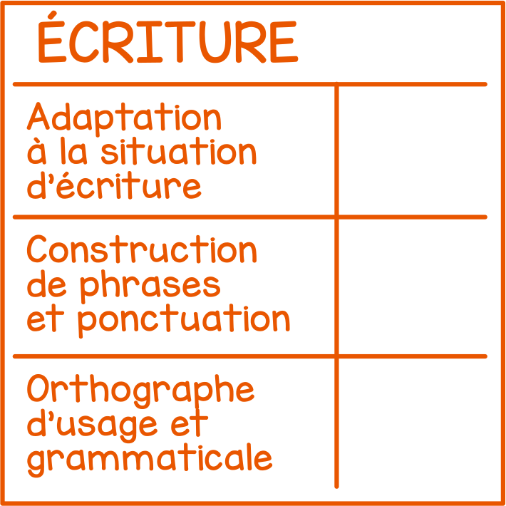 Writing (simplified rubric)