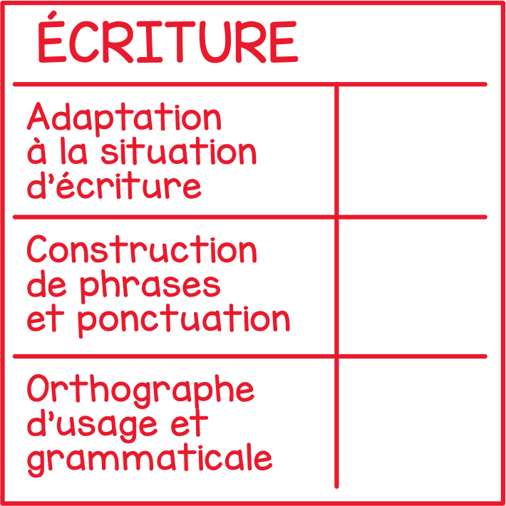 Writing (simplified rubric)