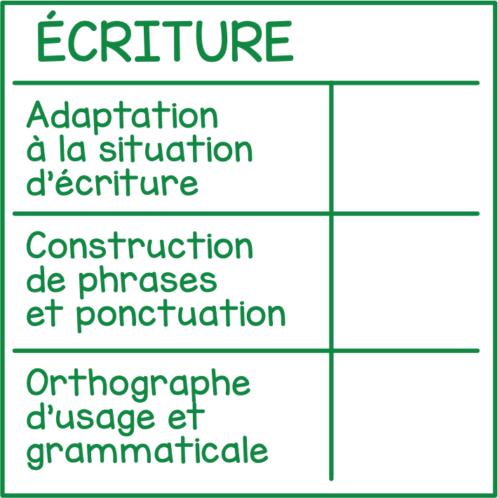 Writing (simplified rubric)