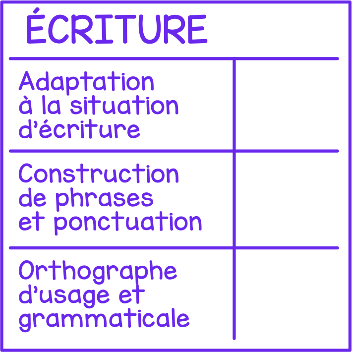 Writing (simplified rubric)