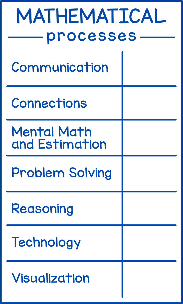Mathematical Processes