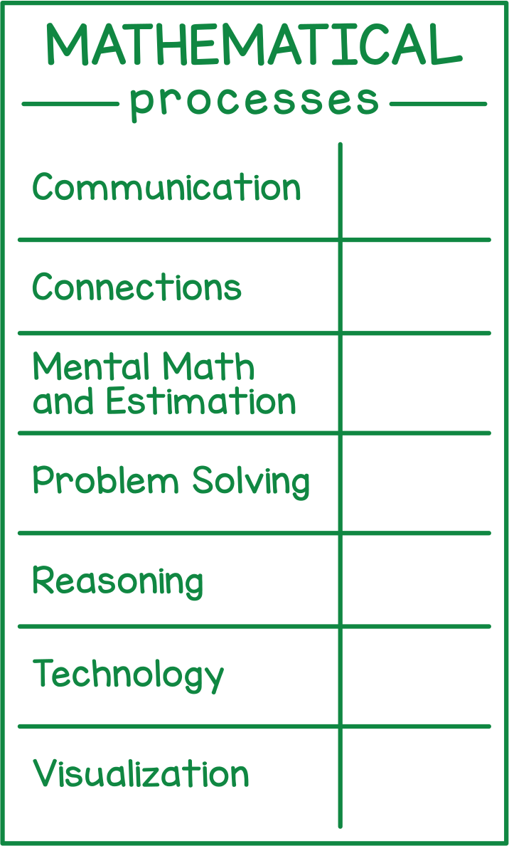 Mathematical Processes