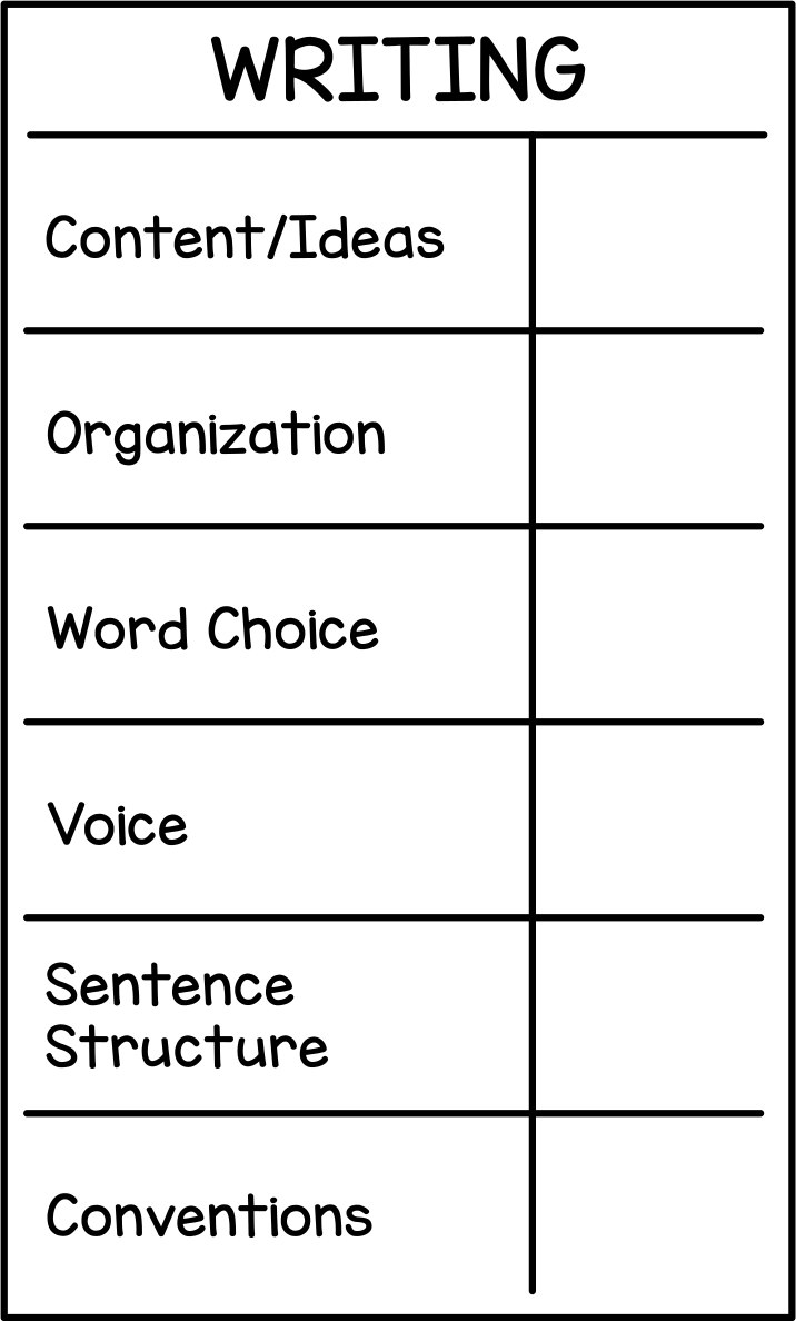 Writing Rubric (New Brunswick)