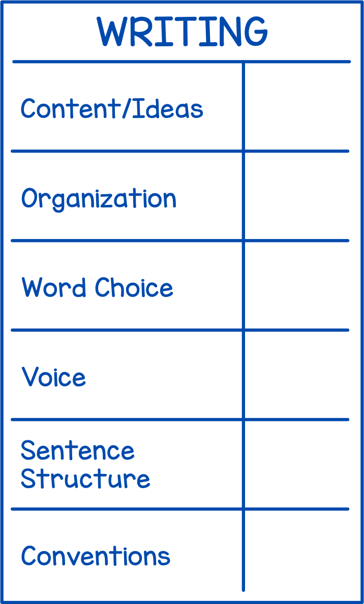 Writing Rubric (New Brunswick)