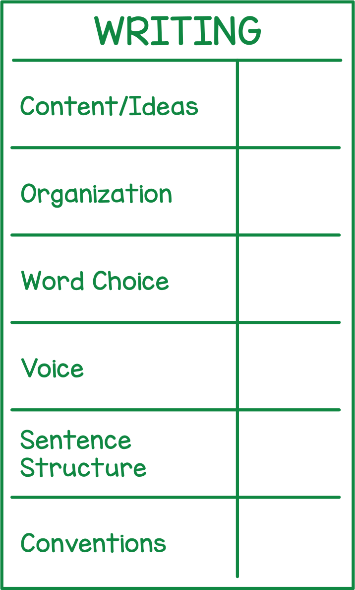 Writing Rubric (New Brunswick)