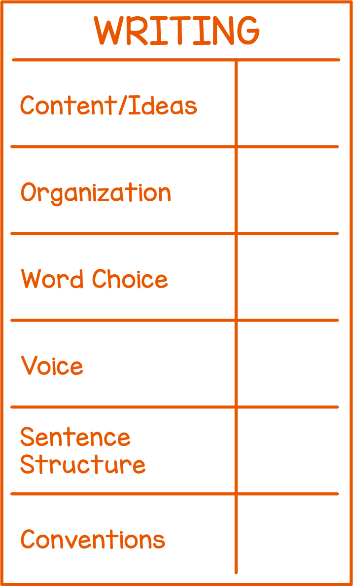 Writing Rubric (New Brunswick)