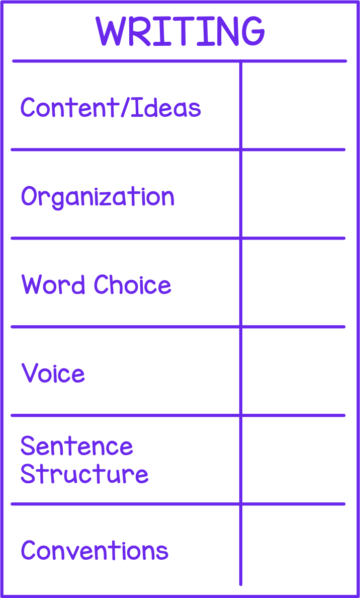 Writing Rubric (New Brunswick)