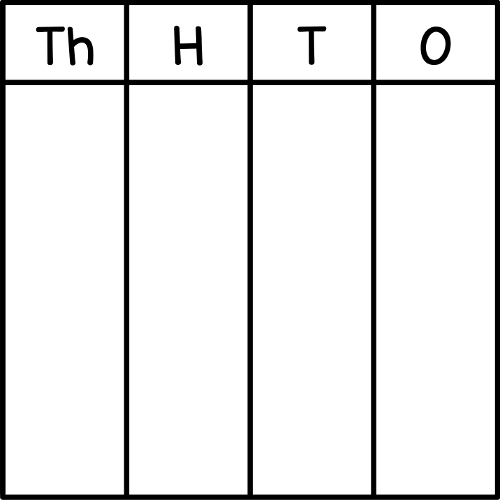 Place Value Chart (Thousands)