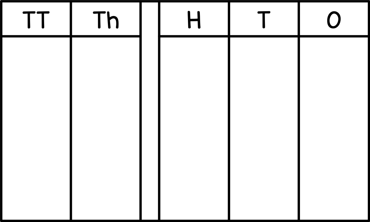 Place Value Chart (Ten Thousands)