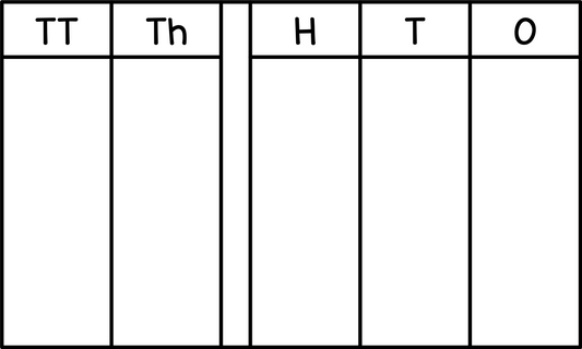Place Value Chart (Ten Thousands)