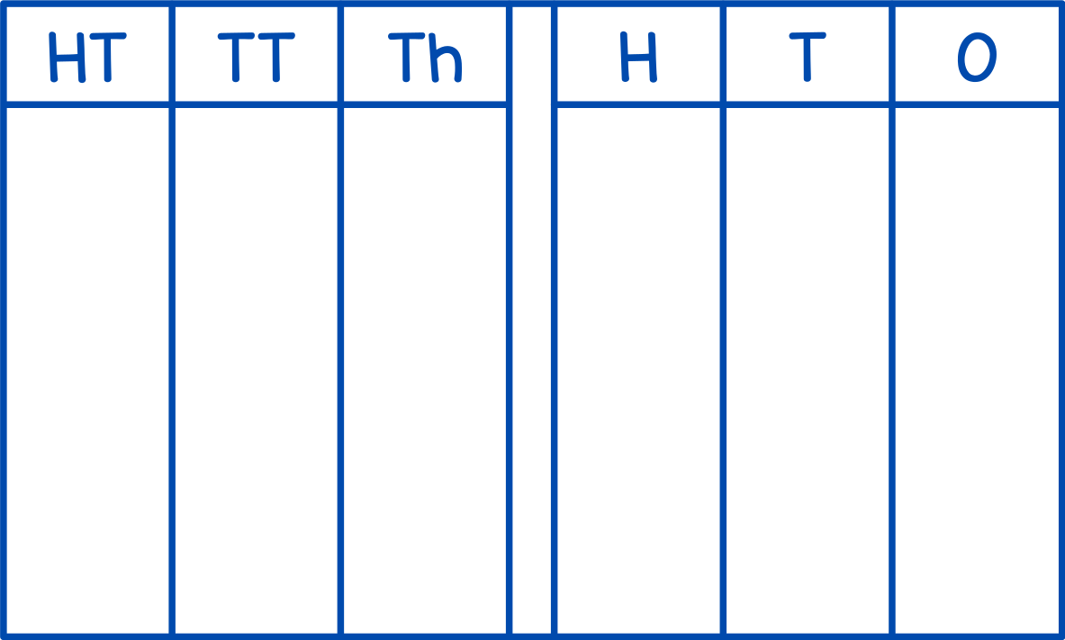 Place Value Chart (Hundred Thousands)