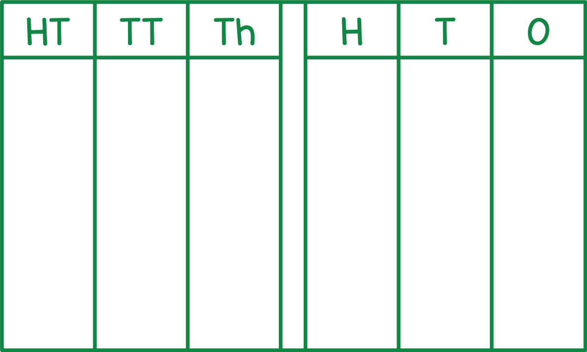 Place Value Chart (Hundred Thousands)