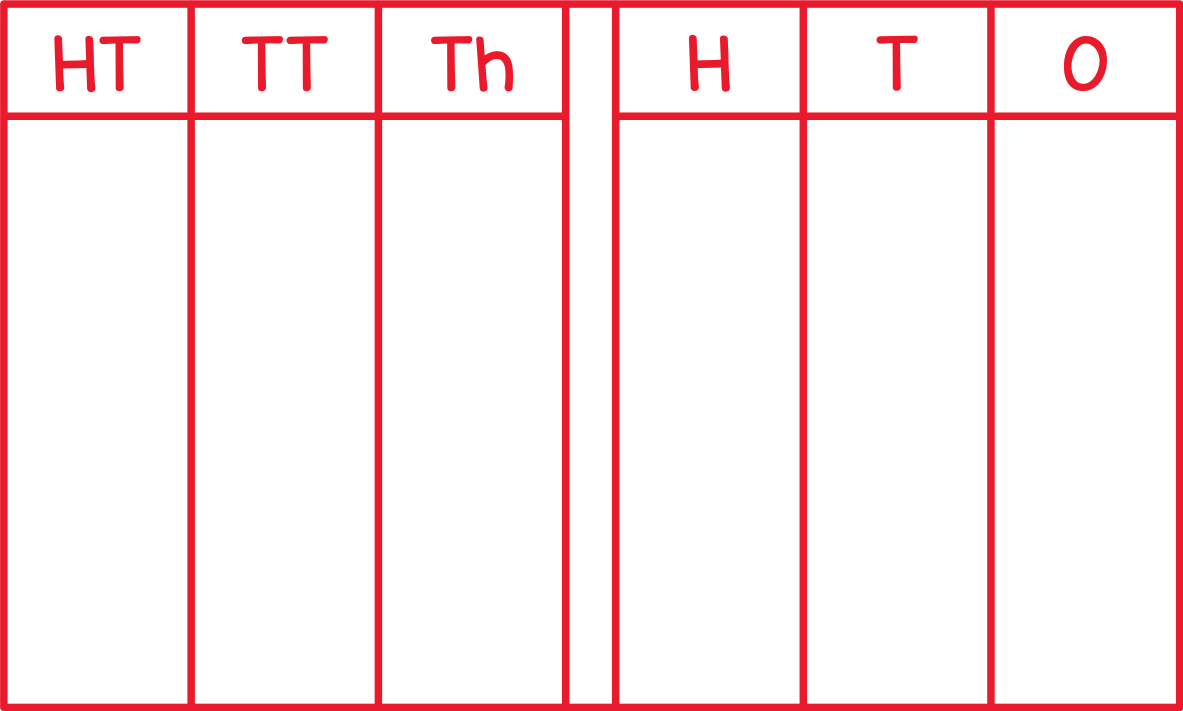 Place Value Chart (Hundred Thousands)