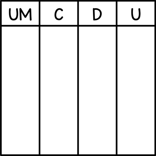 Tableau de numération (unités de mille)