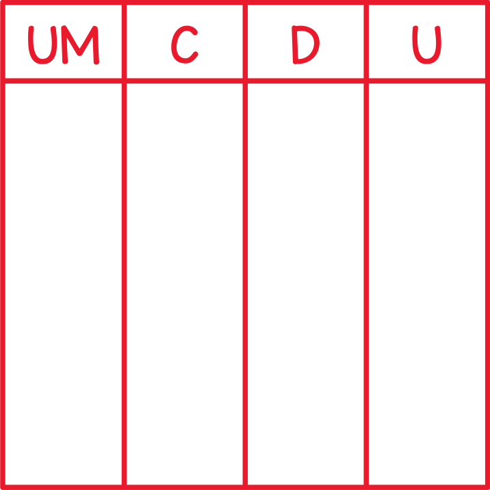Tableau de numération (unités de mille)