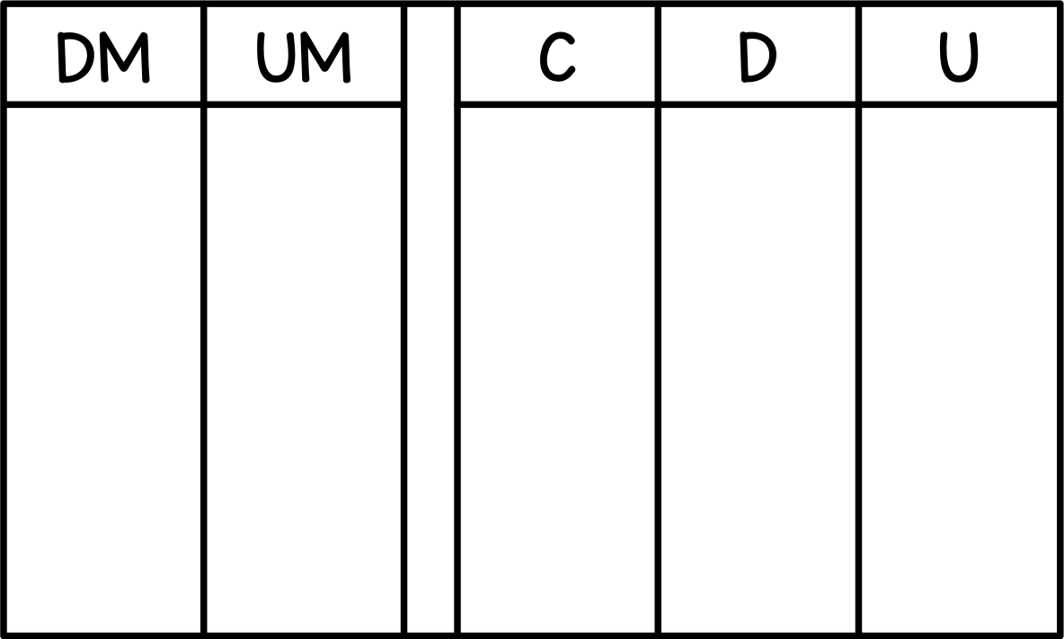 Tableau de numération (dizaines de mille)