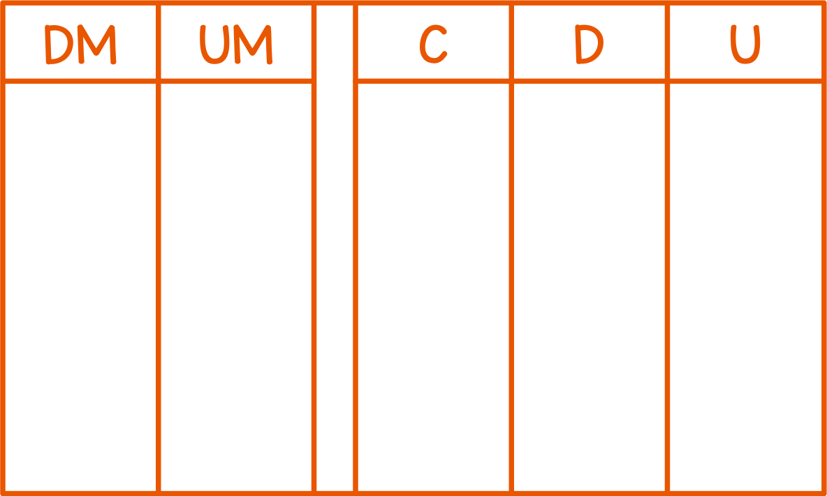 Tableau de numération (dizaines de mille)
