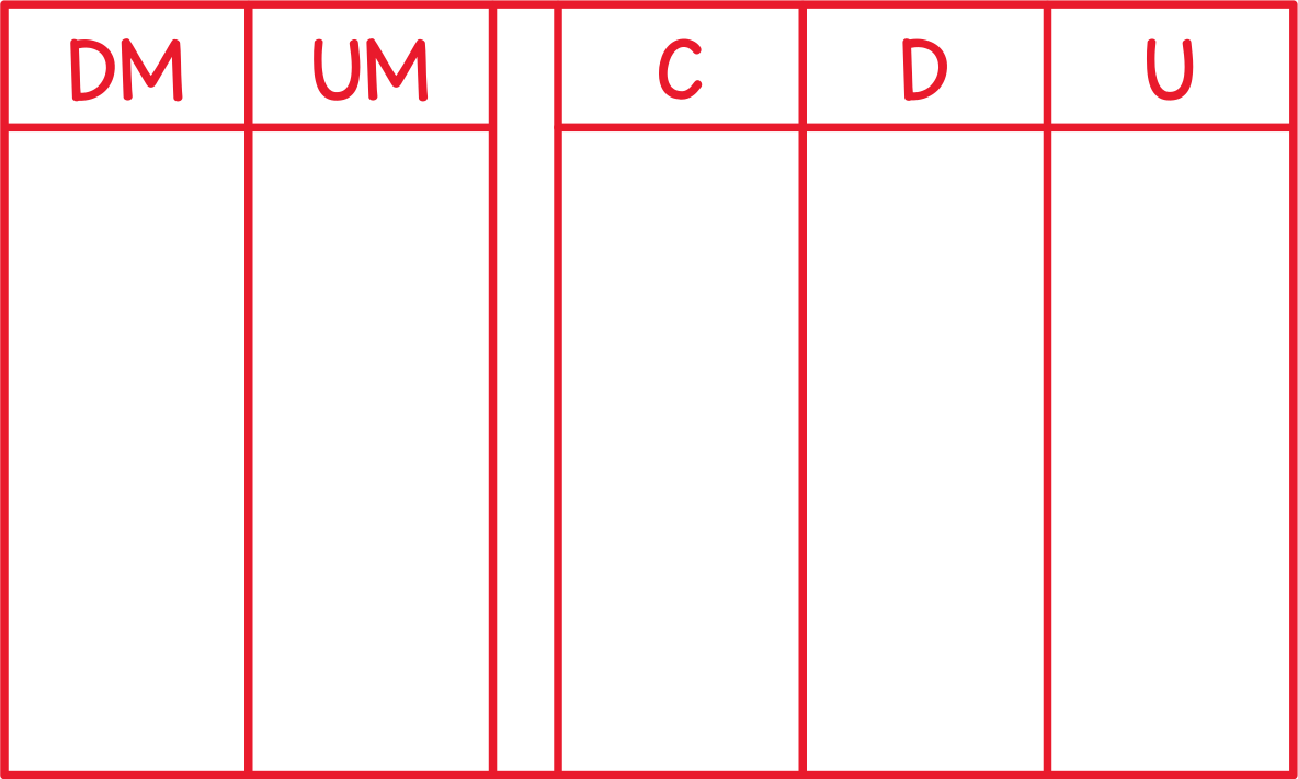 Tableau de numération (dizaines de mille)