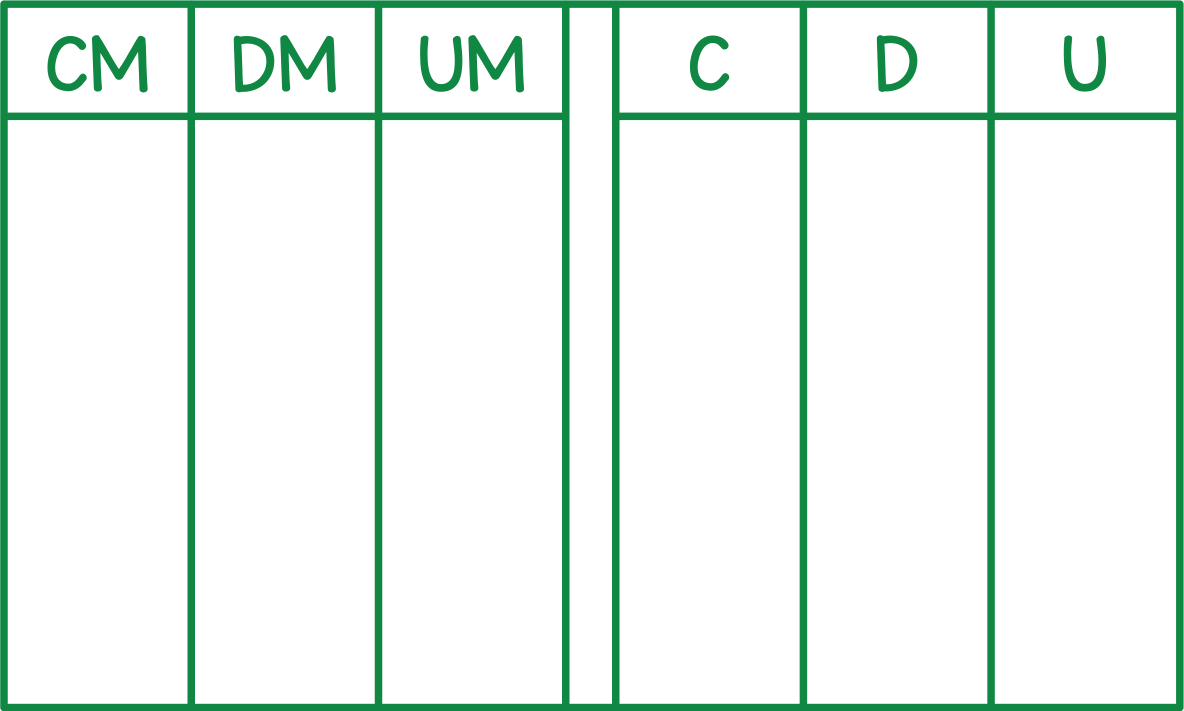 Tableau de numération (centaines de mille)