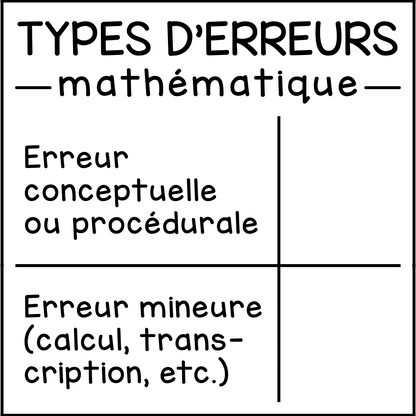 Erreurs en math (compilation)