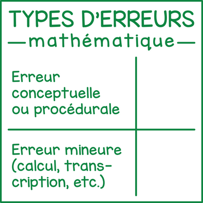 Erreurs en math (compilation)