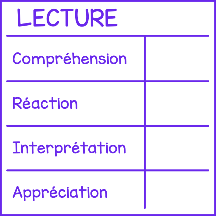 Lecture (grille)