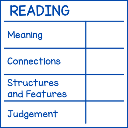 Reading (rubric)
