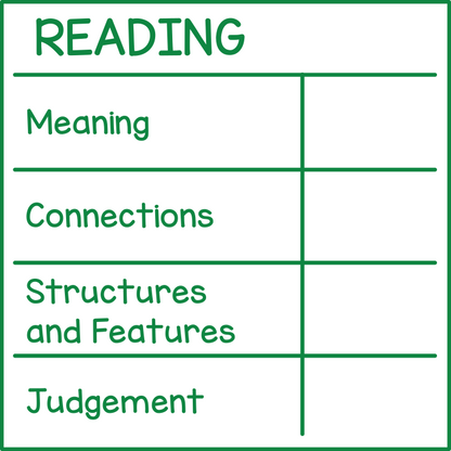 Reading (rubric)